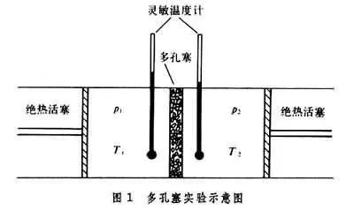 快速制冷机是什么原理_溴化锂制冷机工作原理(2)