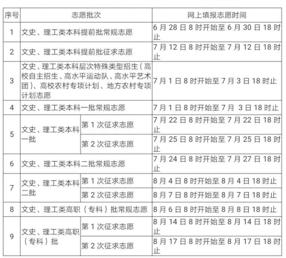 全国高考查分报志愿时间表