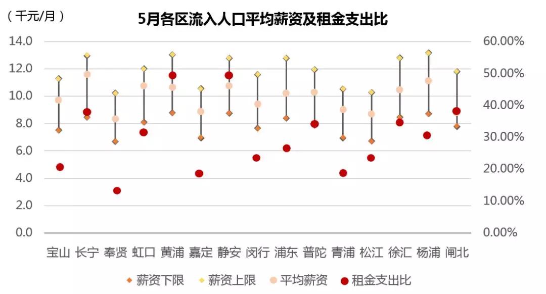 烟台人口流入为何低_烟台职业学院宿舍照片(2)