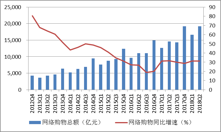 上海的人均gdp统计基数_真实数据 上海房价已超纽约 年均涨幅是纽约14倍(3)