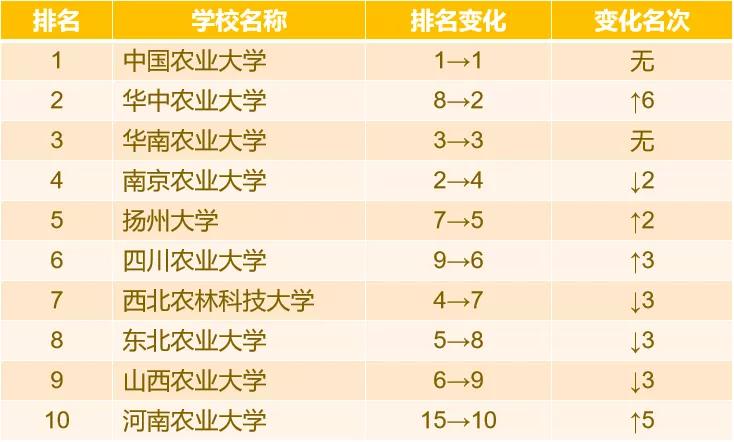 动物医学专业大学排名_医学专业大学排名