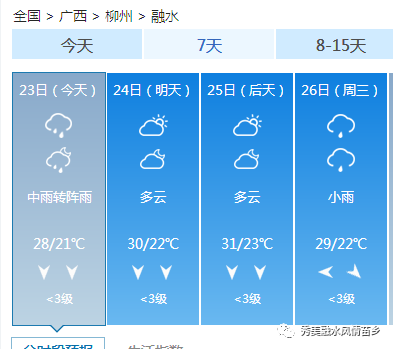 未来三天天气怎么调整 6cb24e099bfd491ca15ee610a0c87098.png