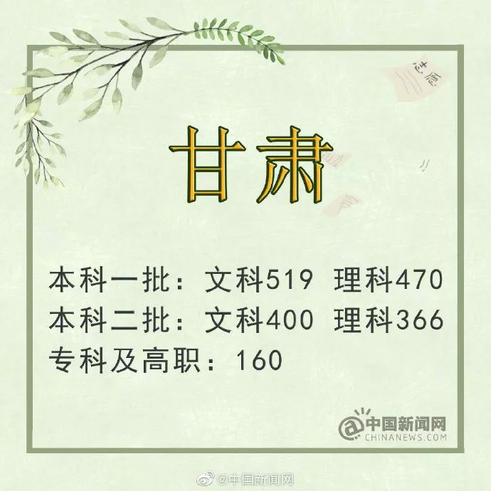 陆续出炉！2019年全国各省区市高考分数线公布