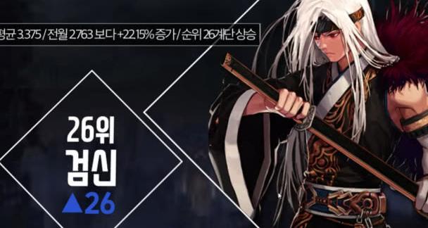 dnf2020职业排名一线_《DNF》5月职业排行榜2020(2)