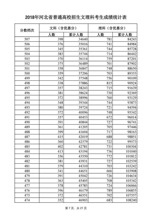 成绩排名单_12星座念书成绩排名(2)