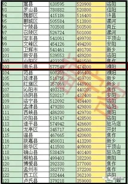 全国县级市人口排名_安徽省105个县级行政区人口排名,你的家乡有多少人(3)