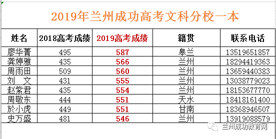 未来兰州人口能突破一千万吗_兰州人口