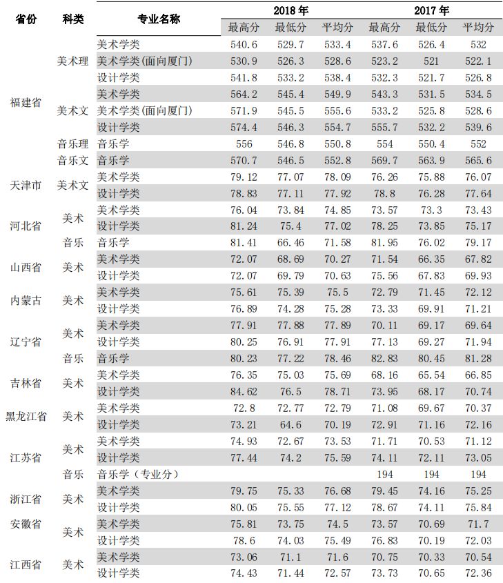 2019年福建省高考分数线公布!多少分能上福大?最新数据不容错过!