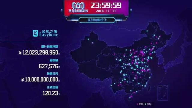 牵手阿里14个月，居然之家交出怎样的新零售成绩