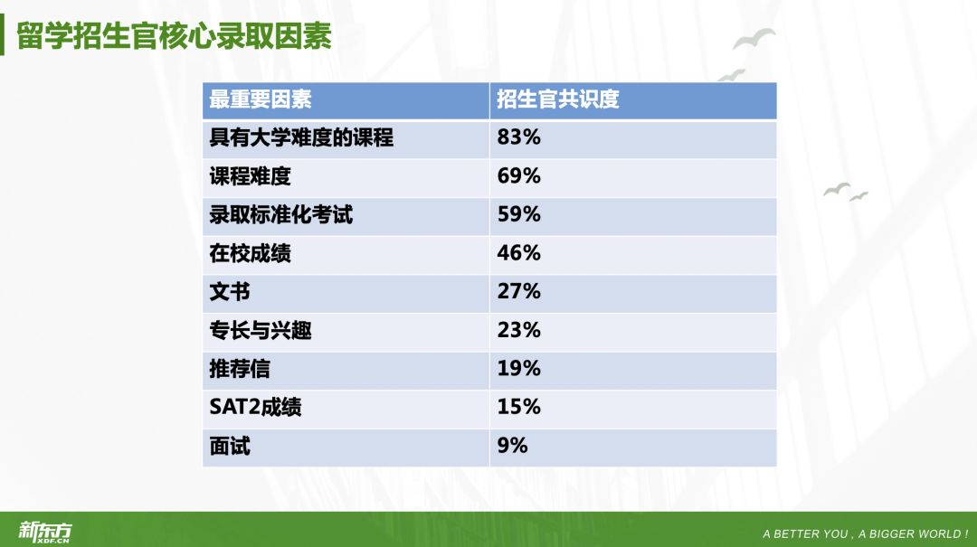 AG旗舰厅【本科留学大咖说】③ 美国本科申请条件(图3)