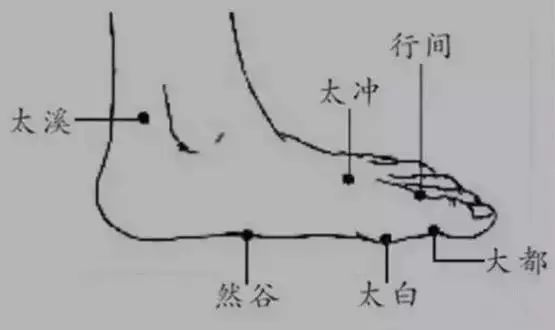 糖尿病脚开裂什么原理_糖尿病脚有什么症状(3)