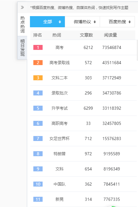 上传的视频播放量低 75f2e0451ed44e949ef64109ad2c6bda.png
