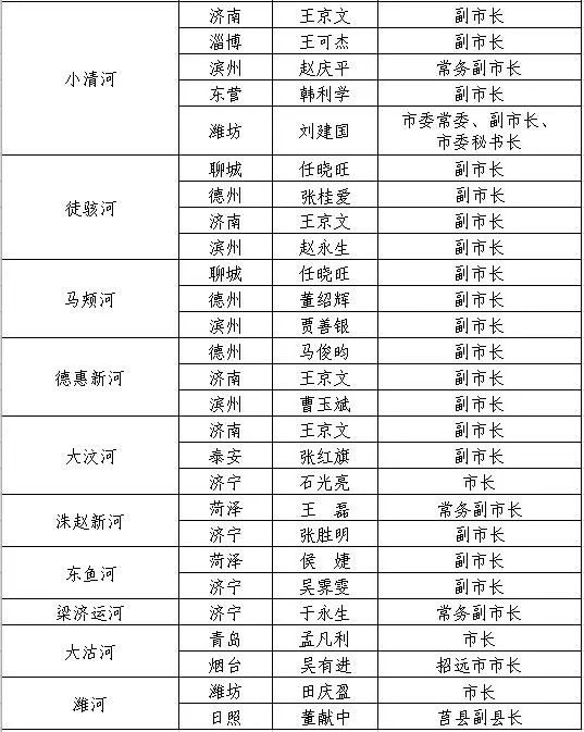 重点人口库_人口普查(3)