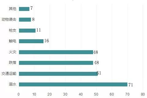 人口死亡原因统计_中国最新人口数据统计