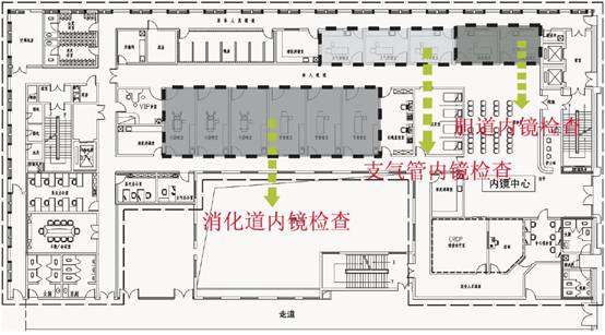 内镜中心装修公司分享内镜中心装修的布局与位置选择