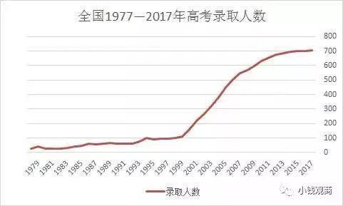 大学生占人口比例_美国各州大学生占总人口比例及各州大学录取变化详解(3)