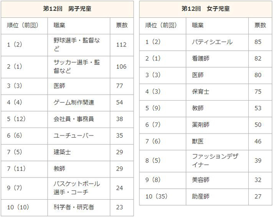 日本婴儿品牌排行榜_日本网友票选中国最美女星:Baby夺得榜首,范冰冰、热巴排名意外