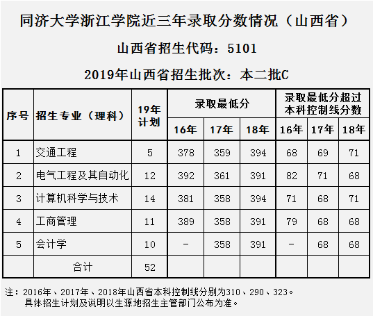 同济大学浙江学院2019年招生简章