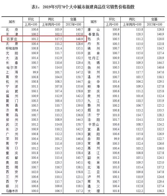 藁城市2019gdp_藁城市地图(3)