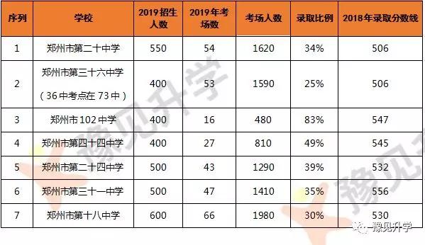 郑州人口数 (2019年)_郑州人口变化图片(2)