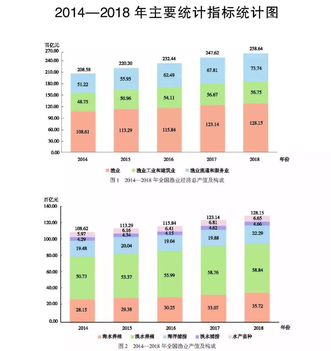 中国农业人口 2019_中国人口(3)