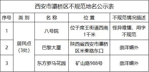 西安就将151个不规范地名