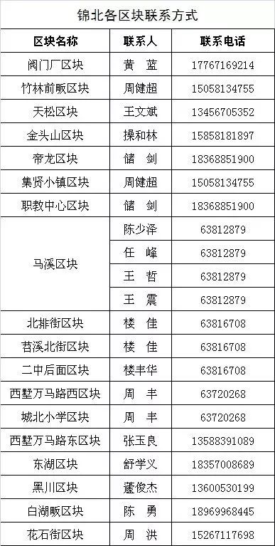 非安置人口_征地安置政策调整主城中心区每亩补偿16000元