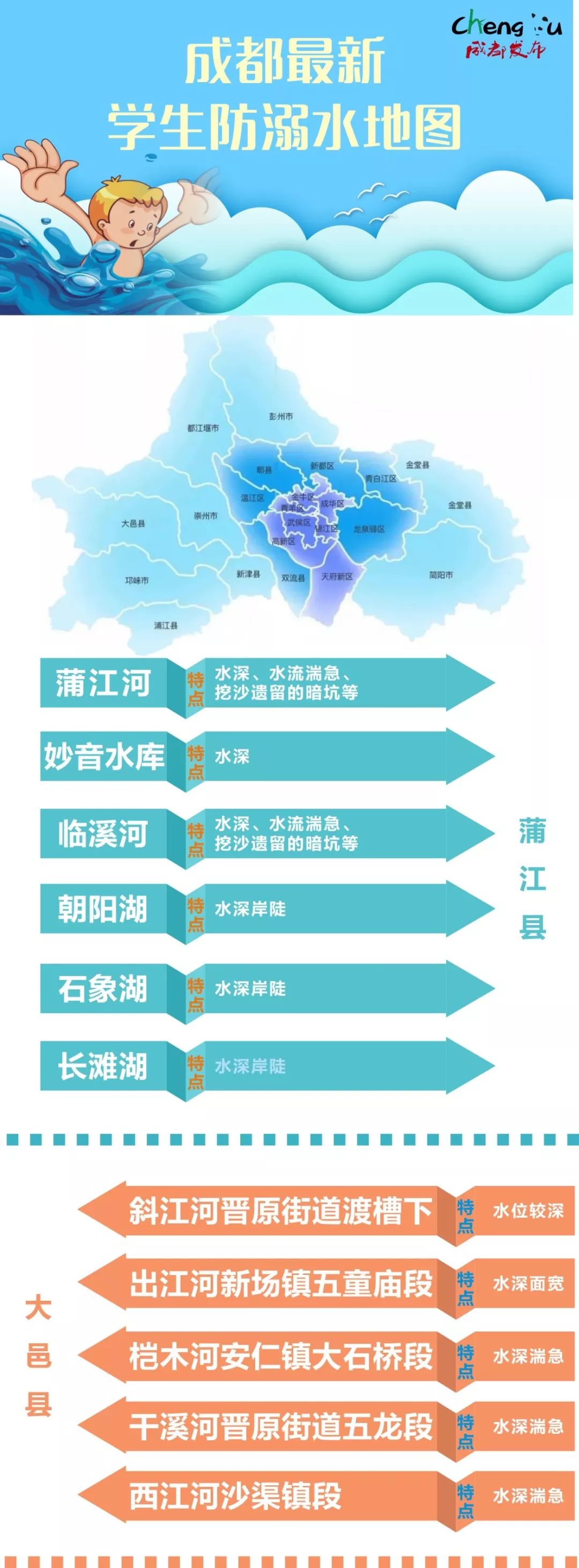 这115个地段危险!成都最新学生防溺水地图发布