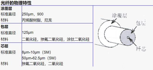 单模光纤,单模光缆,多模光纤,多模光缆,你分得清吗?