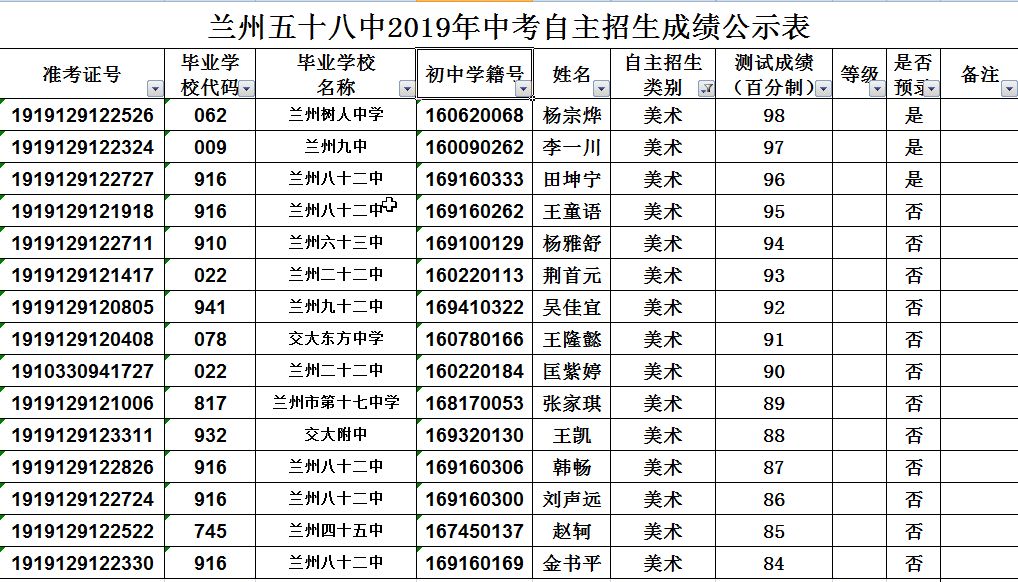 兰州五十八中兰炼一中2019年高中自主招生预录取名单及成绩公示