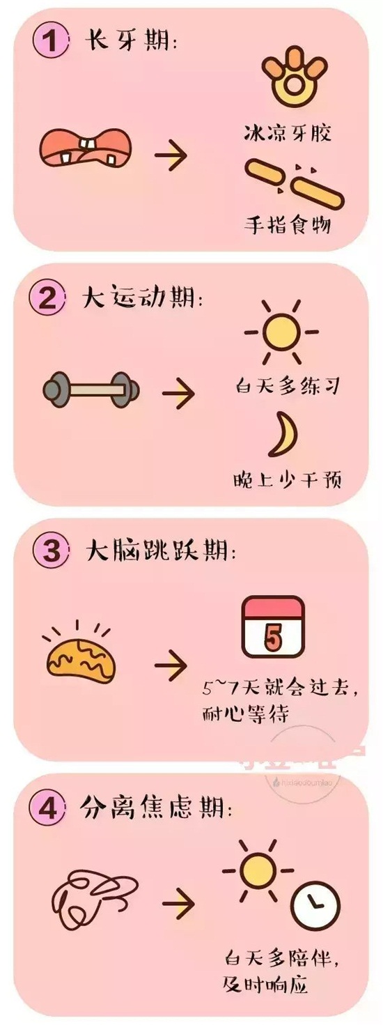                     神奇的新生儿安抚5S法，让宝宝从“睡渣”到“睡霸”！