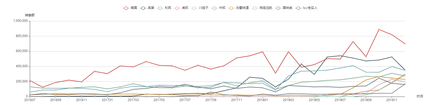 在蒜蓉辣椒酱下的市场布局麻将胡了游戏品：探究南国(图2)