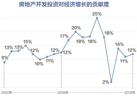 投资与经济总量增长的关系_经济发展图片(2)