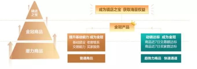 1688私密商品怎么看