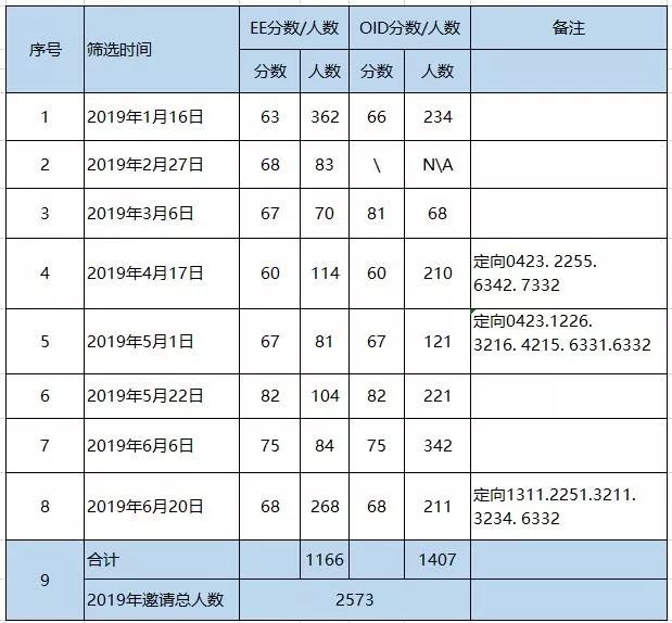 上次人口数_人口普查(3)