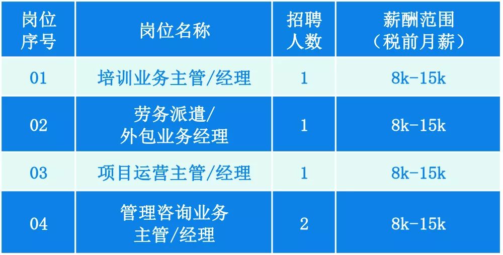 珠海华发招聘_在线招聘详情(4)