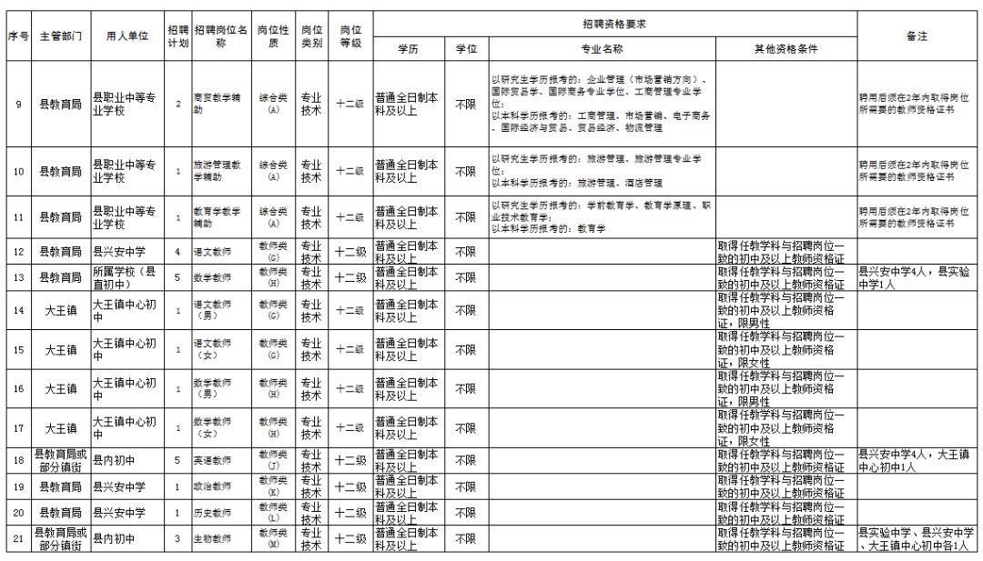 广饶县人口多少_50万人口的广饶县凭什么能成为 世界轮胎之都(2)