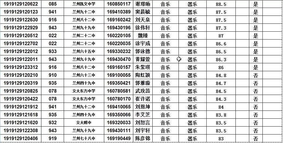 兰州五十八中(兰炼一中)2019年高中自主招生预录取名单及成绩公示