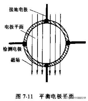 电磁流量计的电极安装与选择