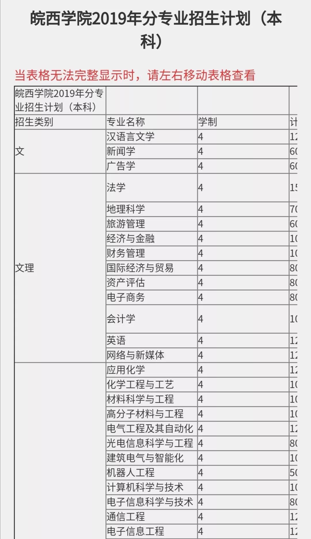 专门给萌新的答疑解惑!我在湖中学府皖西学院等你