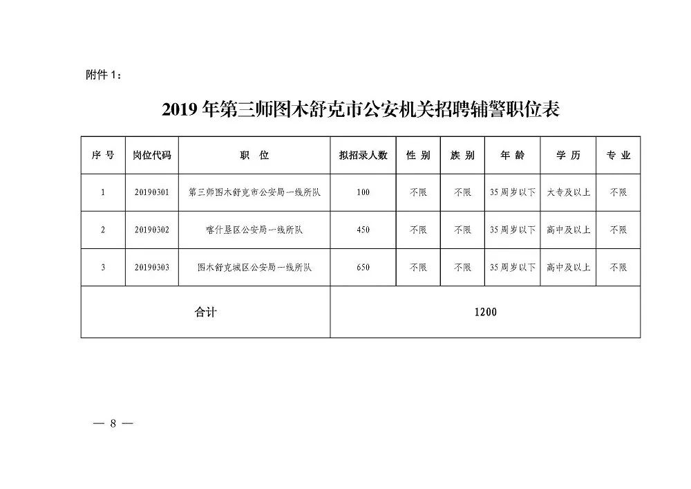 兵团2019各市gdp_广西各市gdp排名2019