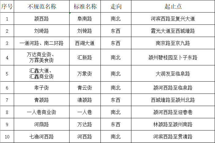 关于进一步规范地名