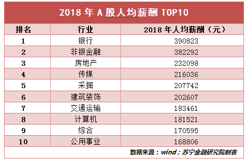 信托人均收入排名_上海各区人均收入排名