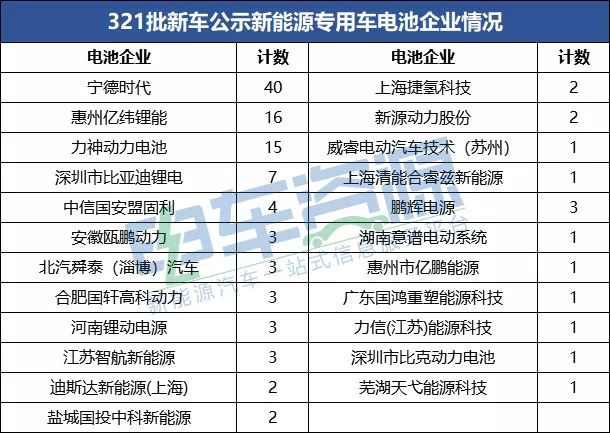 新能源电池的企业排名_新能源汽车电池(2)
