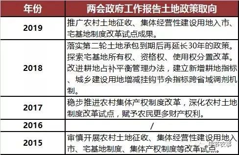 农村宅基地流转新政策