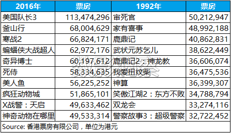 香港回归20年经济总量_香港回归20年绘画(3)