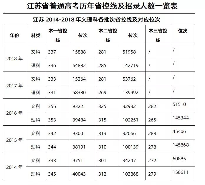 速看 2019江苏高考分数线刚刚出炉