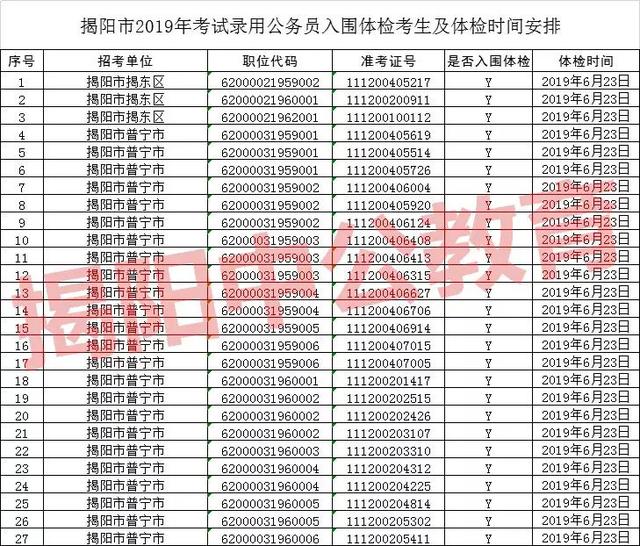 公务员体检标准项目表