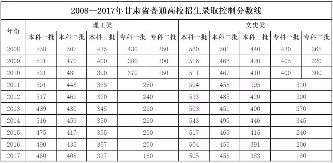 甘肃小调闹花灯曲谱_甘肃地图