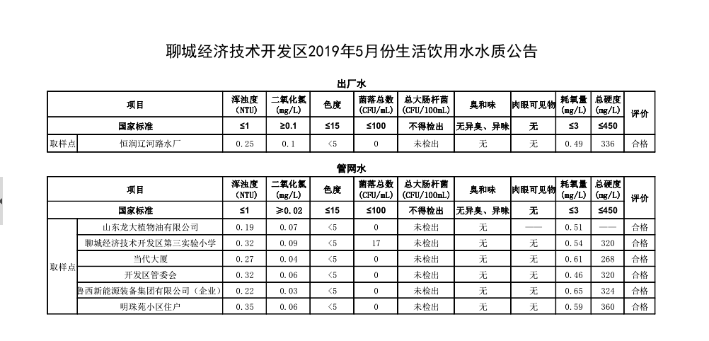 经济功能区考核用水总量自评_全国用水总量调查报告(2)